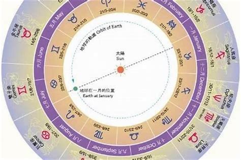 1/20星座|【1/20 星座】1/20出生是什麼星座？揭曉雙魚座與水瓶座的神奇交。